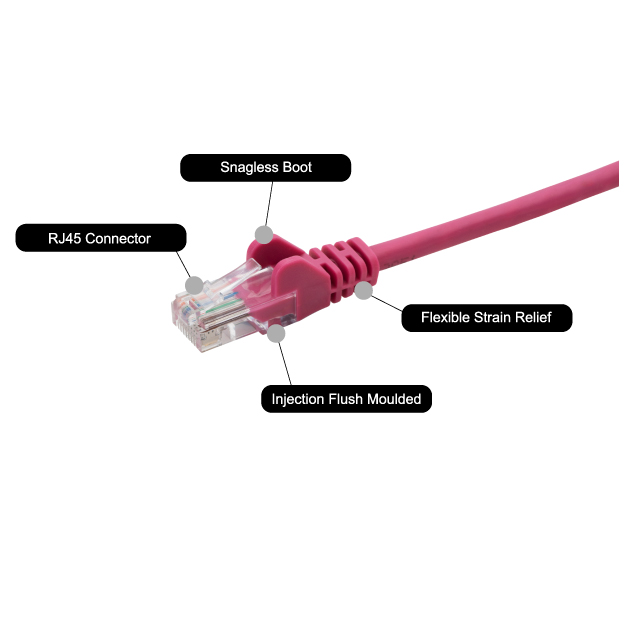 0.5m RJ45 CAT5e UTP Stranded Flush Moulded Network Cable - 24AWG - Pink